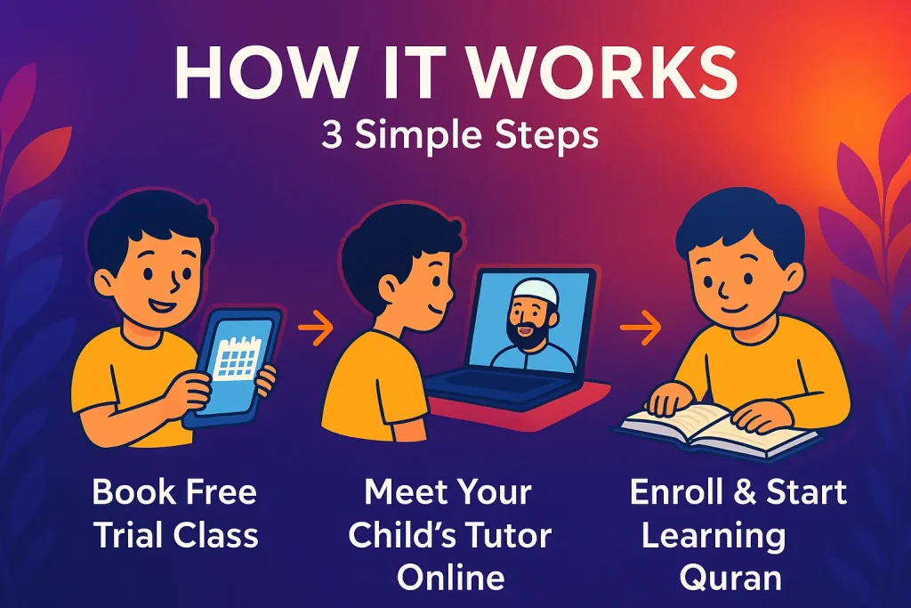 How it works ( 3 Simple Steps)